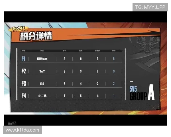 重庆排球队以62分领跑挑战赛积分榜展现强劲实力 重庆排球队以62分领跑挑战赛积分榜展现强劲实力