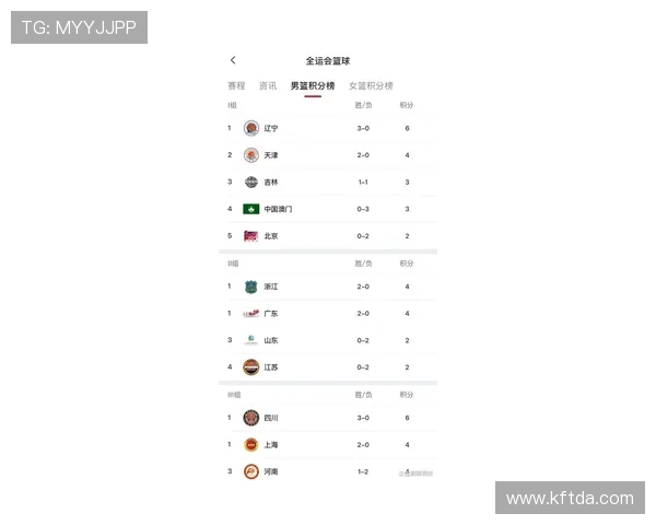 广州篮球队在世界锦标赛积分榜上以91分稳居第一名展现强劲实力