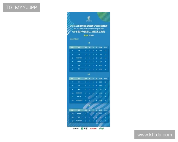 杭州足球队在灵活性排行榜中荣登第九名展现出色竞技实力与团队配合